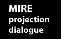 PROJECTION DIALOGUE 